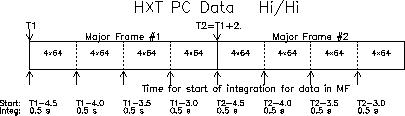 timing_hxt_hh.gif