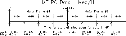 timing_hxt_mh.gif